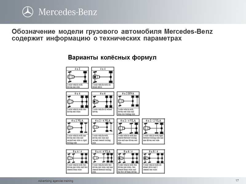 Advertising agencies training Обозначение модели грузового автомобиля Mercedes-Benz содержит информацию о технических параметрах Варианты